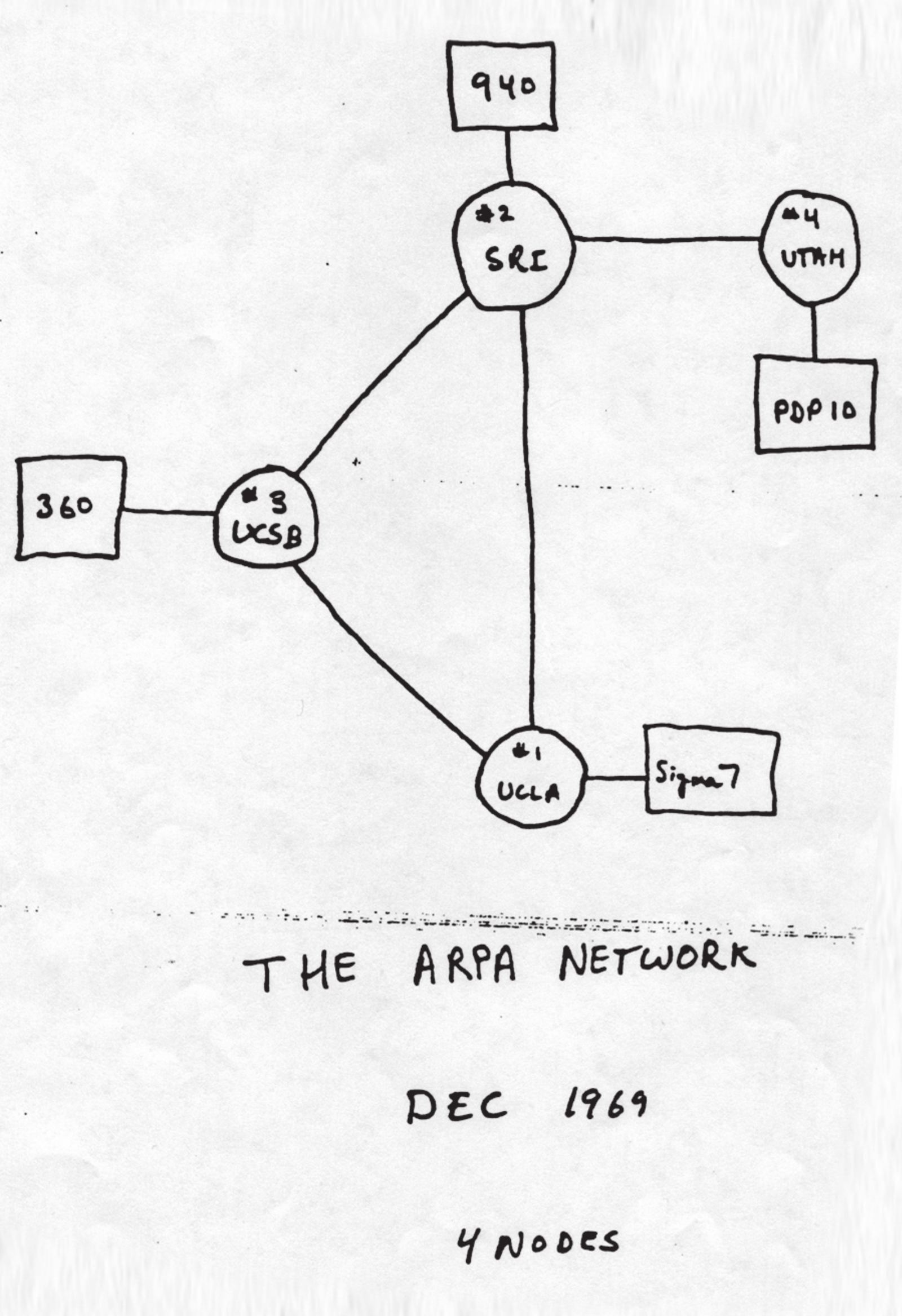 Sketch of the four-node ARPANET at the end of 1969: UCLA, SRI, UCSB, and Utah.