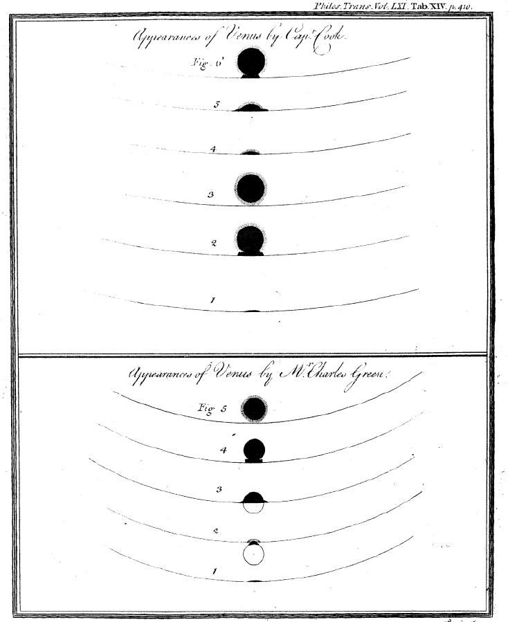 Eighteenth-century drawing of the 1769 transit of Venus.